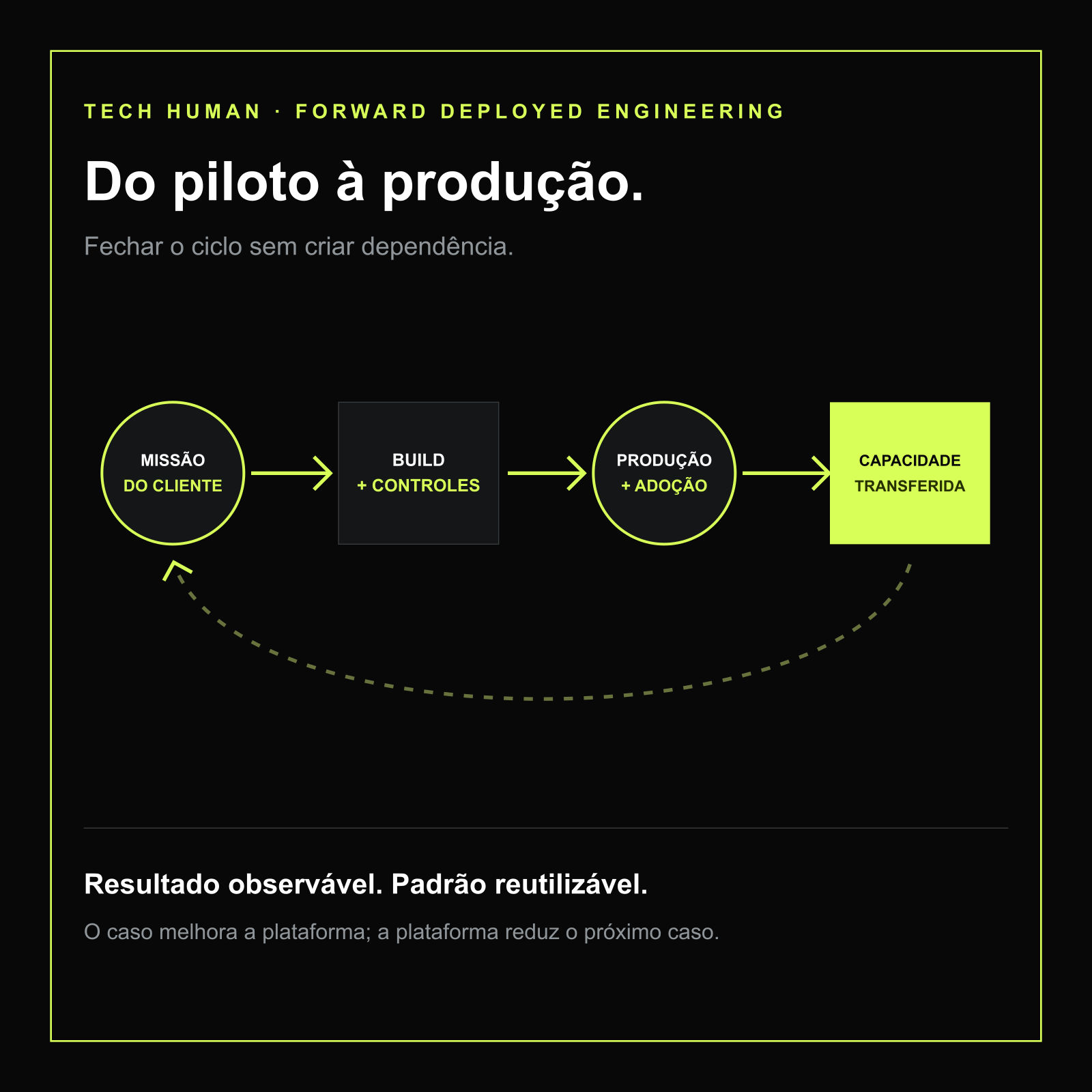 Missão, descoberta, construção, controles, produção e capacidade transferida